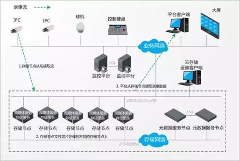 云服务器：提升企业竞争力的秘密武器