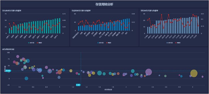 云计算：重塑未来数字世界的全新技术