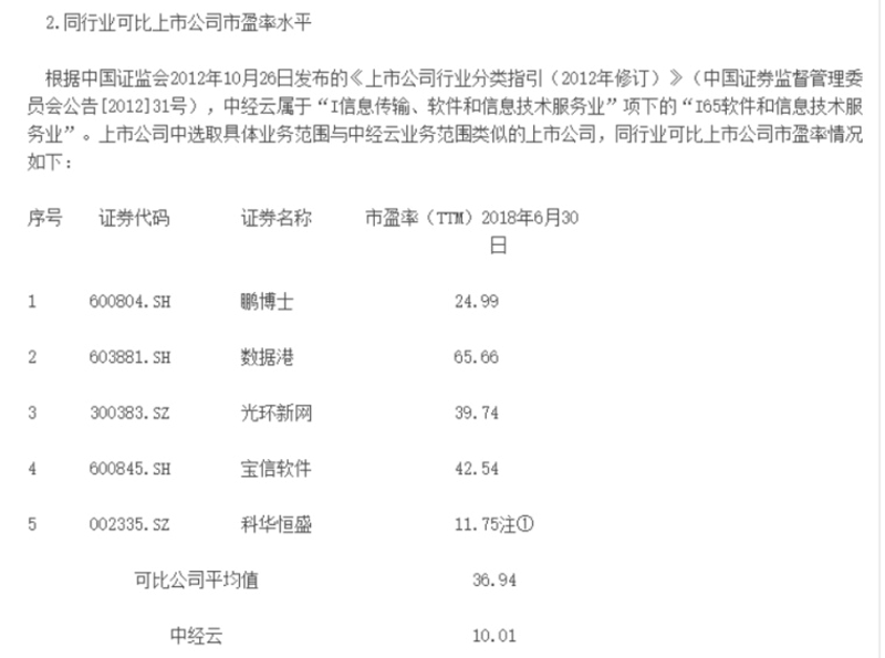 宁波云计算